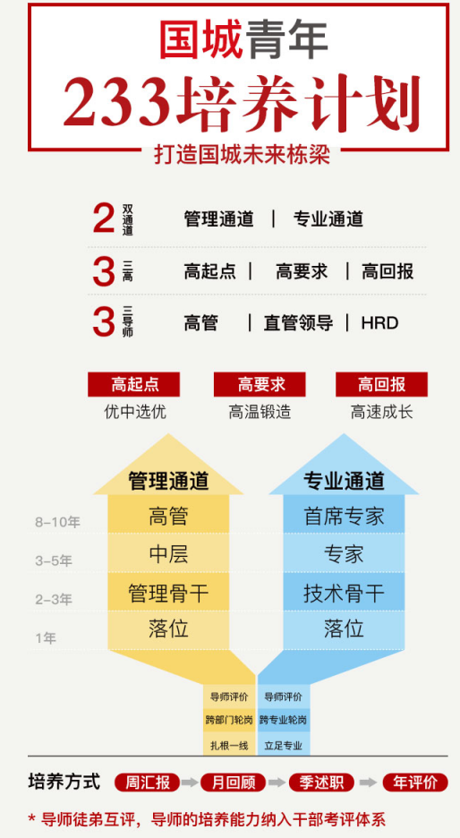 云顶集团